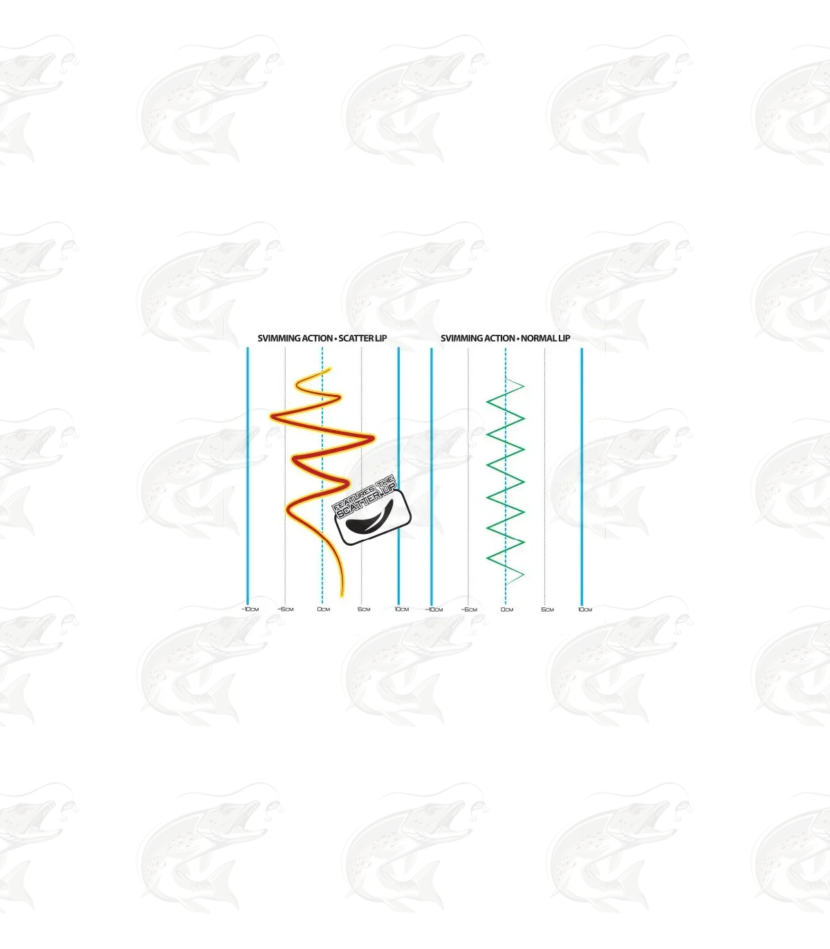 Scandinavian Tackle Saddler 19 Scandinavian Tackle Saddler - Image 19